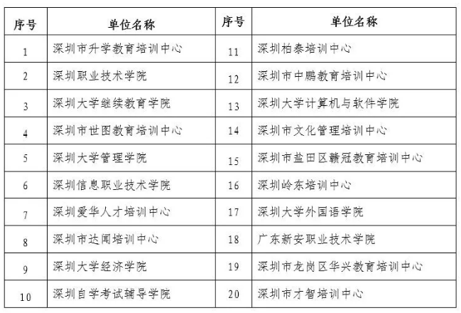 【深圳】關于領取2018年下半年自考畢業證書的通知