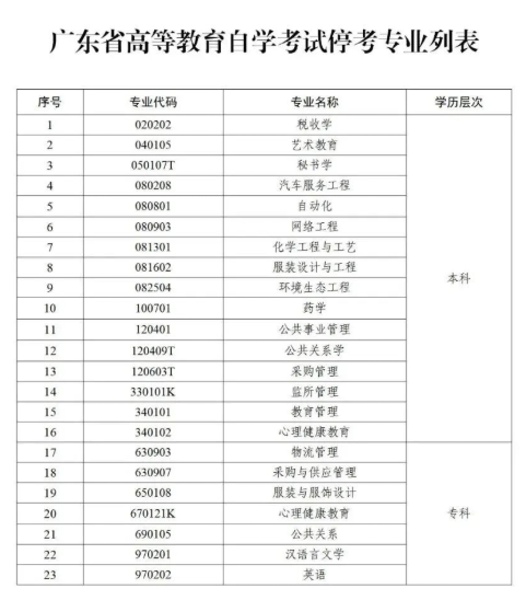 廣東自考停考專業
