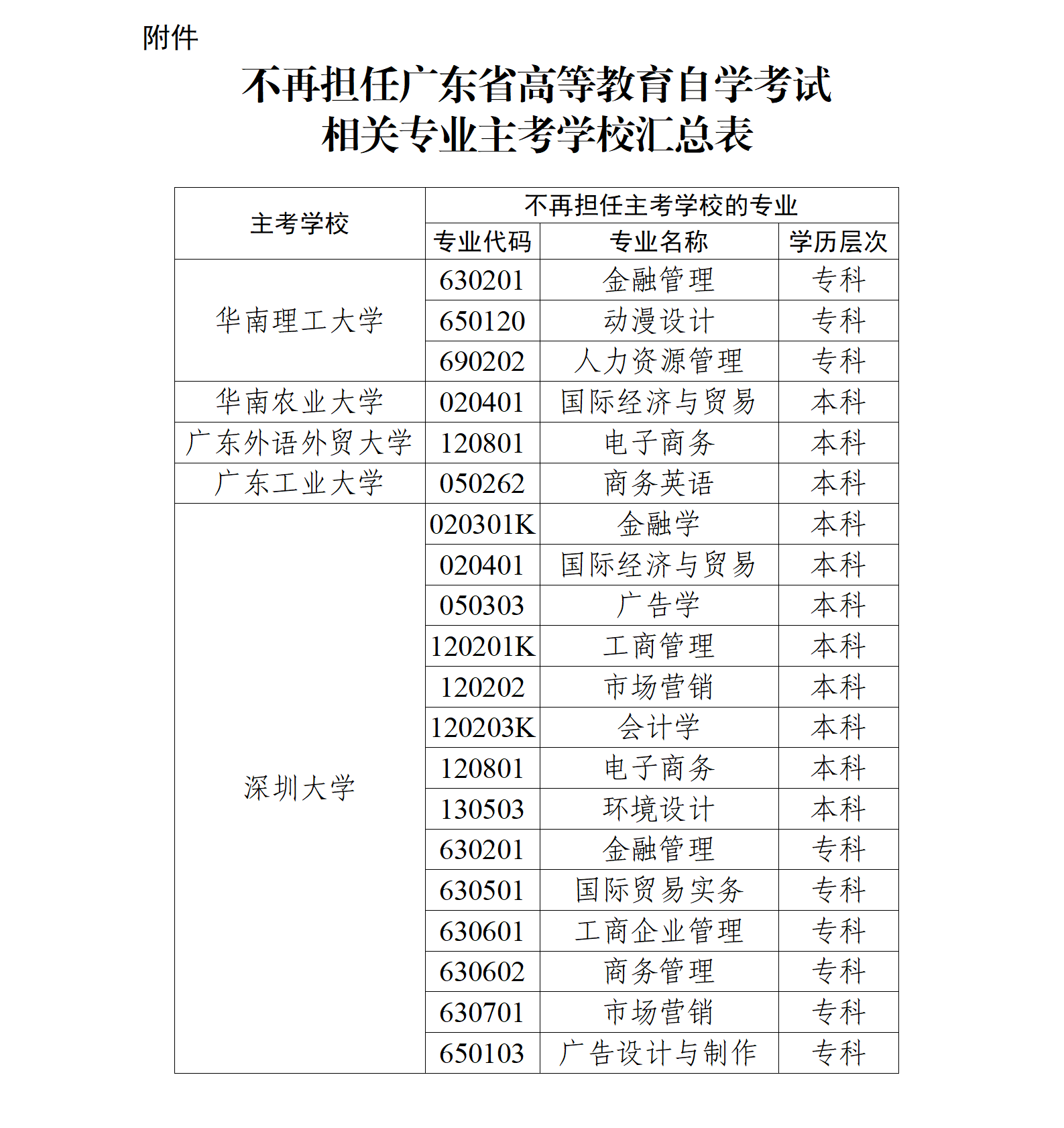 關于調整廣東自考部分專業(yè)主考學校的通知